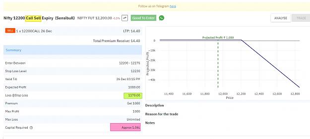 Click to Enlarge

Name: Nifty Sell return vs investment.jpg
Size: 219 KB