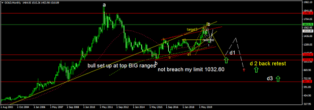 Click to Enlarge

Name: GOLDMonthly.png
Size: 39 KB