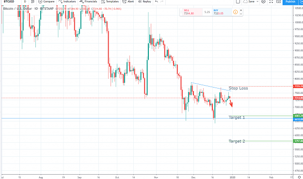 Click to Enlarge

Name: BTCUSD short YE.png
Size: 69 KB