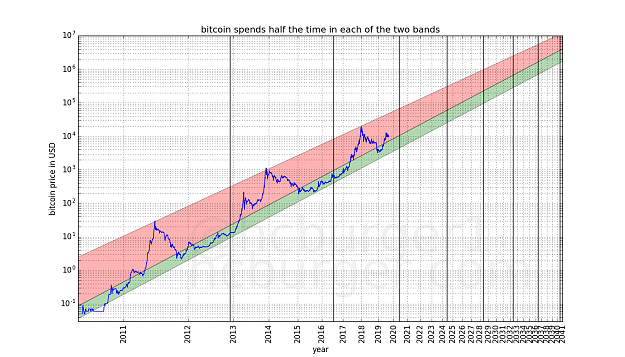Click to Enlarge

Name: Bitcoin logarithmic 2050.png
Size: 140 KB