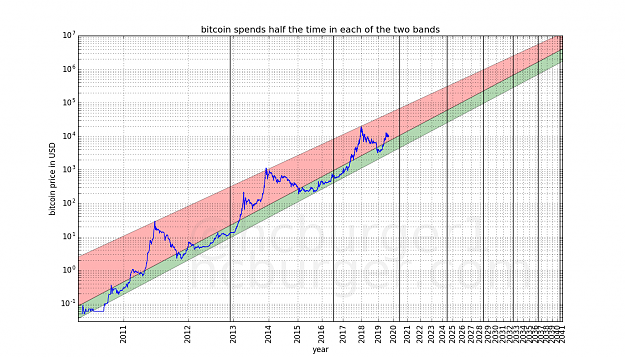 Click to Enlarge

Name: Bitcoin logarithmic 2050.png
Size: 140 KB