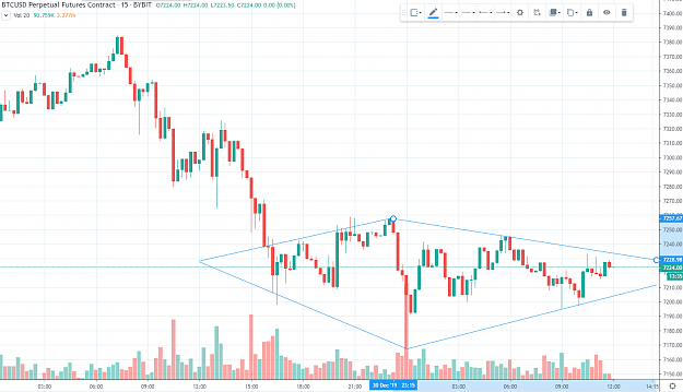 Click to Enlarge

Name: BTCUSD short YE31.png
Size: 77 KB