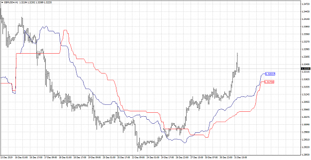 Click to Enlarge

Name: GBPUSD#H1.png
Size: 46 KB