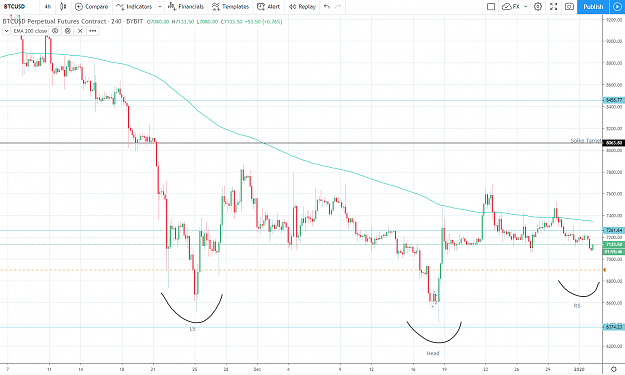 Click to Enlarge

Name: BTCUSD Jan20.png
Size: 58 KB
