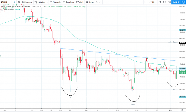 Click to Enlarge

Name: BTCUSD Jan20i.png
Size: 66 KB