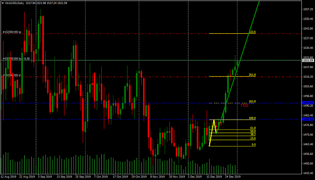 Click to Enlarge

Name: XAUUSDDaily.png
Size: 53 KB