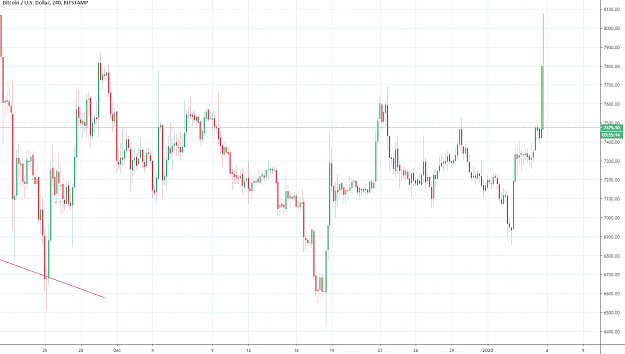 Click to Enlarge

Name: BTC Spike 2.png
Size: 35 KB