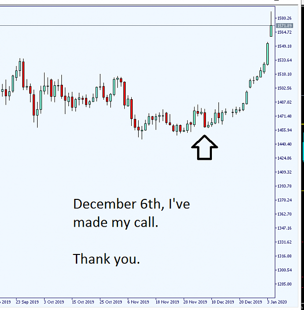 Click to Enlarge

Name: Gold buy call.png
Size: 21 KB