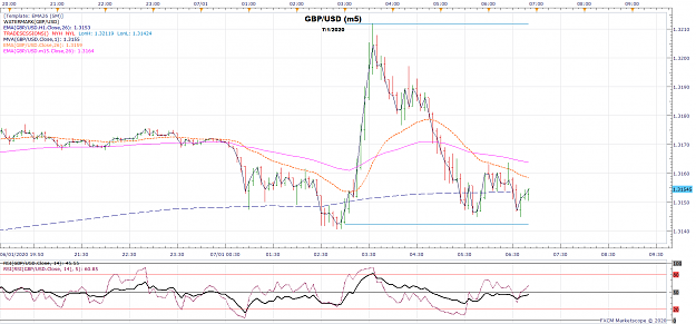 Click to Enlarge

Name: GBPUSD m5 01-07-2020 1152.png
Size: 81 KB