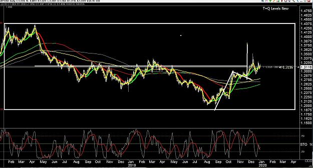 Click to Enlarge

Name: 6 daily gbp.jpg
Size: 386 KB