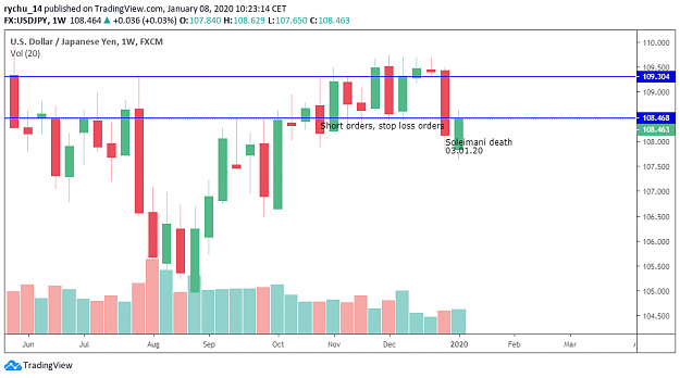 Click to Enlarge

Name: USDJPY 1.png
Size: 34 KB
