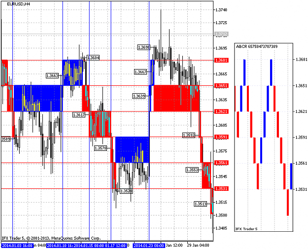 Click to Enlarge

Name: Fig_2_Renko_Chart_indicator_MetaTrader5_ZigZag_mode.png
Size: 13 KB