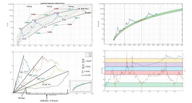 Click to Enlarge

Name: Bitcoin logarithmic and 141k forecast.jpg
Size: 86 KB