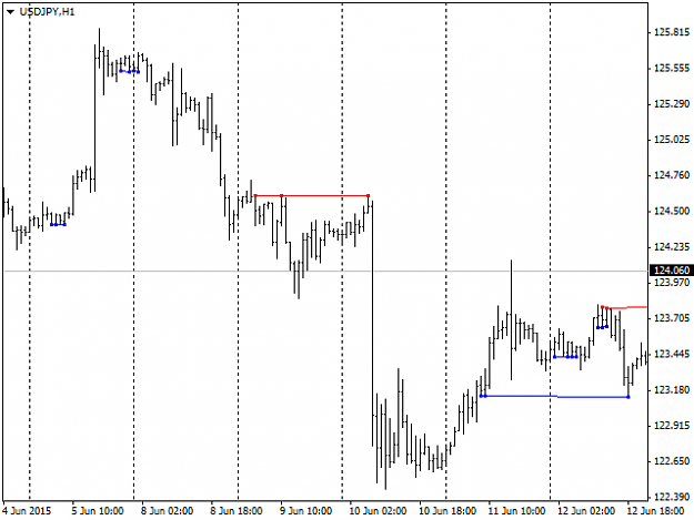 Click to Enlarge

Name: level-pattern-of-support-and-resistance-screen-1113.png
Size: 18 KB