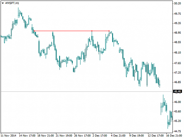Click to Enlarge

Name: level-pattern-of-support-and-resistance-screen-8961.png
Size: 16 KB