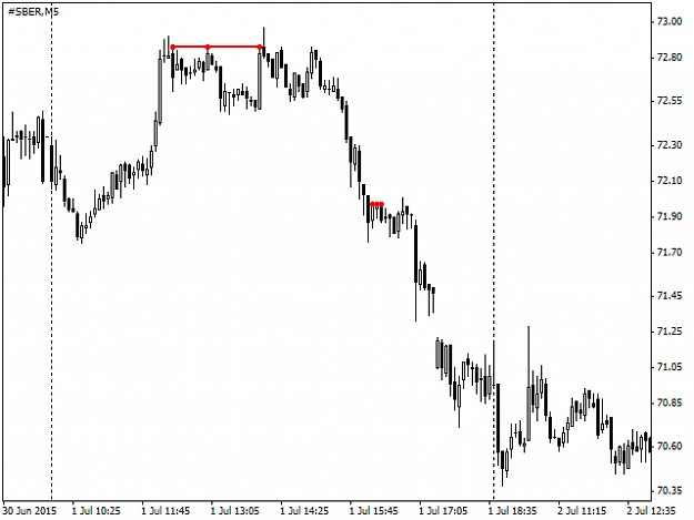 Click to Enlarge

Name: level-pattern-of-support-and-resistance-screen-9665.png
Size: 18 KB