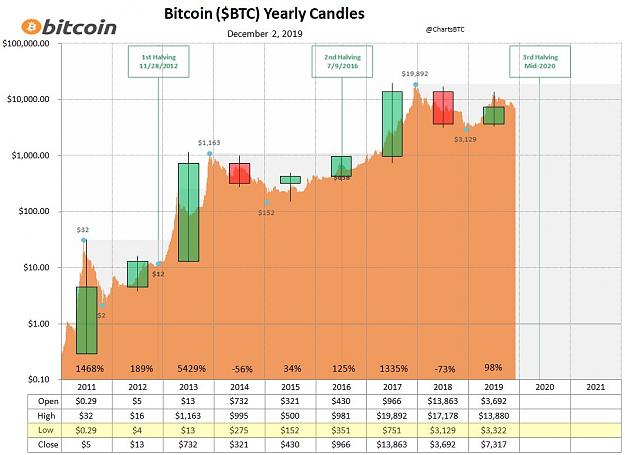 Click to Enlarge

Name: Bitcoin yearly bars.jpg
Size: 113 KB