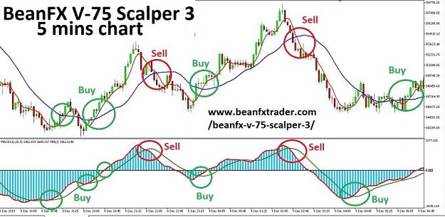 Click to Enlarge

Name: V75-SCALPER-3-chart-2.jpg
Size: 71 KB
