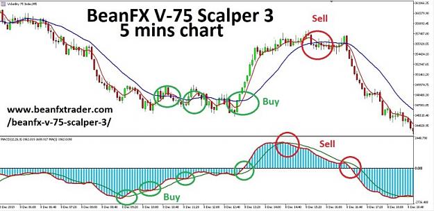 Click to Enlarge

Name: V75-SCALPER-3-chart-3.jpg
Size: 64 KB