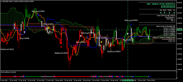 Click to Enlarge

Name: AUDUSD-4M15.png
Size: 57 KB