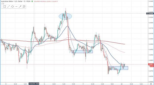 Click to Enlarge

Name: AUDUSD 15M - 0120.JPG
Size: 156 KB