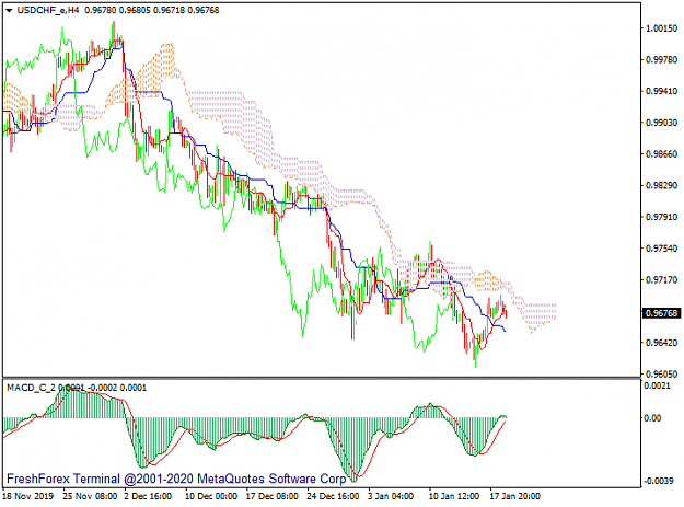 Click to Enlarge

Name: USDCHF_eH4.png
Size: 30 KB