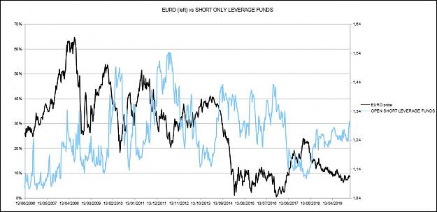 Click to Enlarge

Name: lev fund euro.JPG
Size: 78 KB