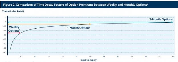 Click to Enlarge

Name: time decay factors of weekly and monthly option premiums.jpg
Size: 38 KB