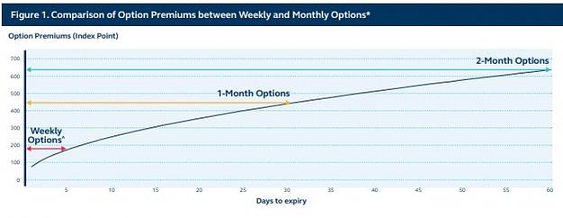 Click to Enlarge

Name: weekly and monthly options premiums comapred.jpg
Size: 39 KB