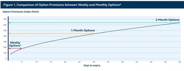 Click to Enlarge

Name: weekly and monthly options premiums comapred.jpg
Size: 39 KB