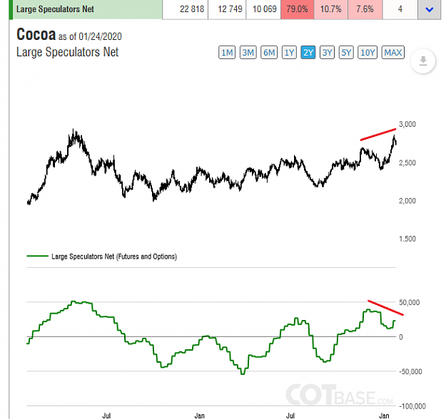Click to Enlarge

Name: COTBase.com - Commitments of Traders.png
Size: 33 KB