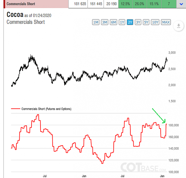 Click to Enlarge

Name: COTBase.com - Commitments of Traders Charts.png
Size: 34 KB