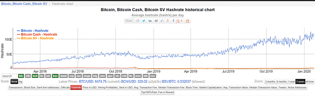 Click to Enlarge

Name: BTC BCH BSV hash.png
Size: 139 KB