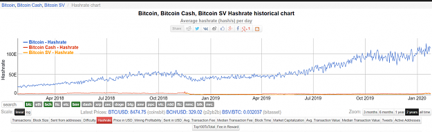 Click to Enlarge

Name: BTC BCH BSV hash.png
Size: 139 KB