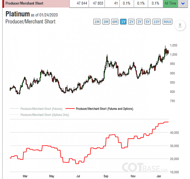 Click to Enlarge

Name: COTBase.com - Commitments of Traders Charts and Analysis - Mozilla Firefox 27_01_2020 11_28_24 P.png
Size: 37 KB