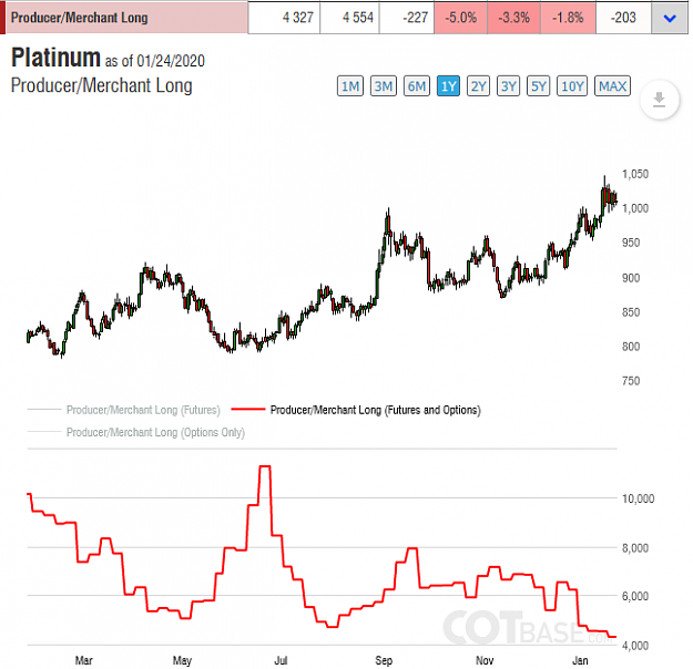 Click to Enlarge

Name: COTBase.com - Commitments of Traders Charts and Analysis - Mozilla Firefox 27_01_2020 11_41_48 P.png
Size: 38 KB
