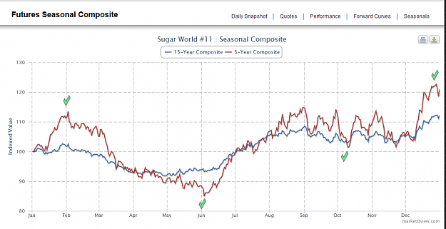 Click to Enlarge

Name: Futures Seasonal Composite - Mozilla Firefox 1_02_2020 11_39_55 AM.png
Size: 80 KB