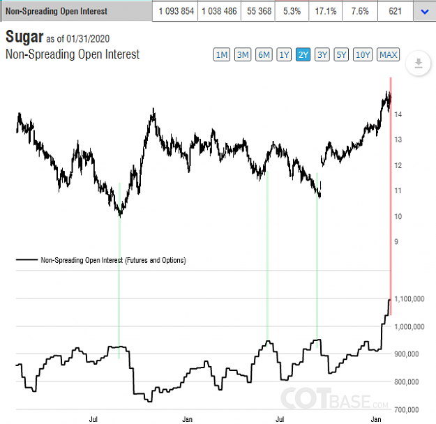 Click to Enlarge

Name: SUGAR11Daily.png
Size: 36 KB