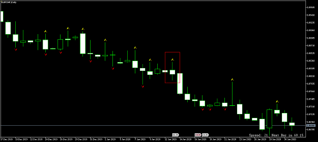 Click to Enlarge

Name: EURCHFDaily2.png
Size: 28 KB