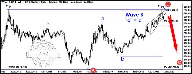 Click to Enlarge

Name: WHEAT CONT DAILY.jpg
Size: 186 KB