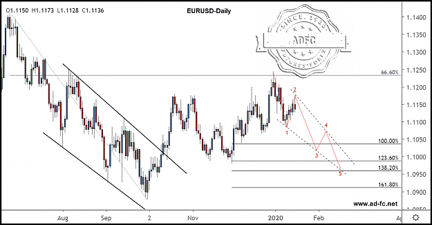 Click to Enlarge

Name: eurusd daily 4.png
Size: 178 KB