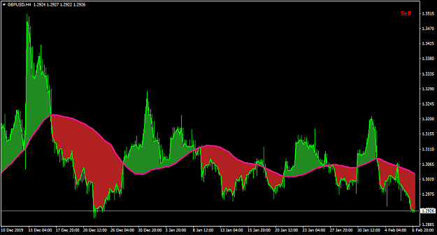 Click to Enlarge

Name: GBPUSDH4.png
Size: 35 KB