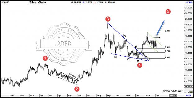 Click to Enlarge

Name: silver daily 2.jpg
Size: 152 KB