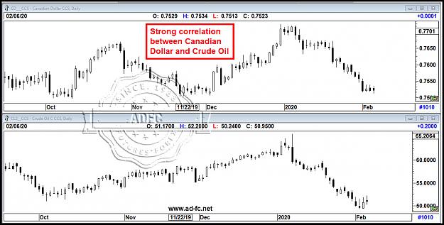 Click to Enlarge

Name: canadian dollar and crude oil correlatiion.jpg
Size: 191 KB