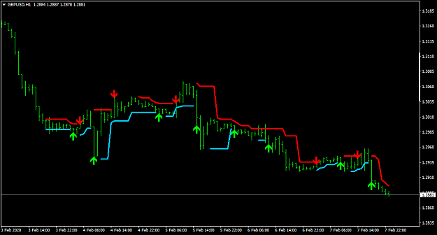Click to Enlarge

Name: GBPUSDH1.png
Size: 21 KB