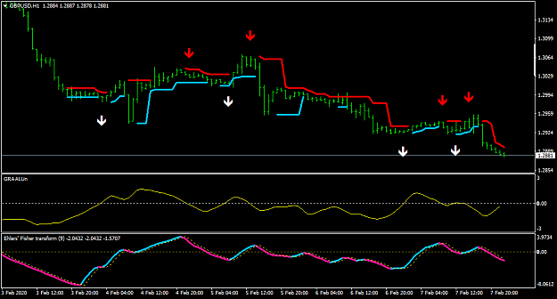 Click to Enlarge

Name: GBPUSDH1.png
Size: 24 KB