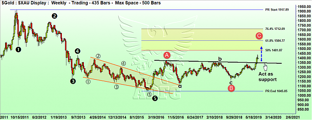 Click to Enlarge

Name: gold weekly 3.png
Size: 112 KB