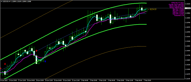 Click to Enlarge

Name: USDCADH4.png
Size: 44 KB