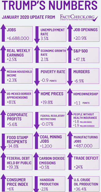 Click to Enlarge

Name: Trumps numbers.png
Size: 100 KB