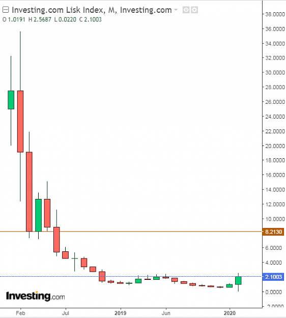 Click to Enlarge

Name: lisk.png
Size: 19 KB